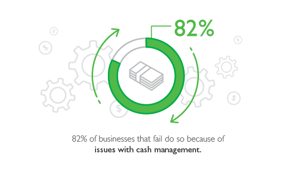 Blog Illustration: changes in your business cash flow