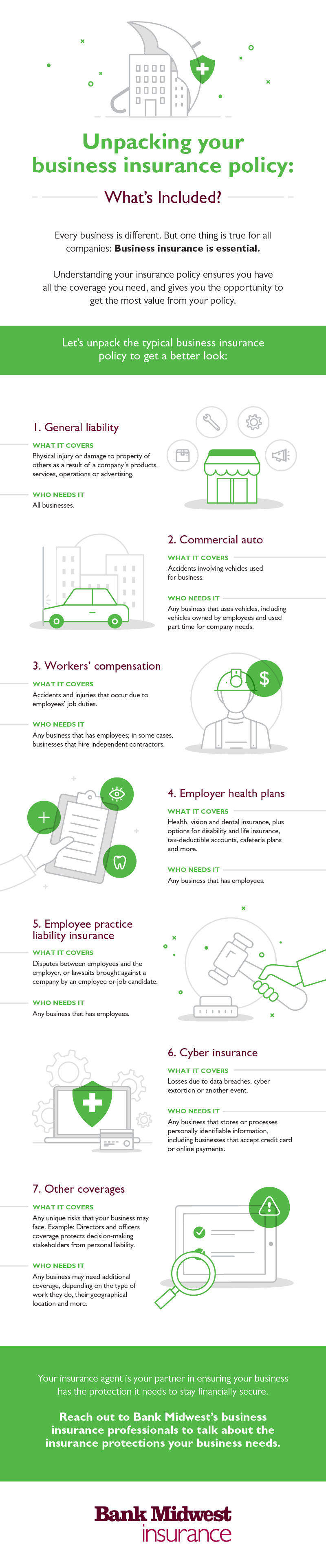 Business insurance overview infographic of a typical policy