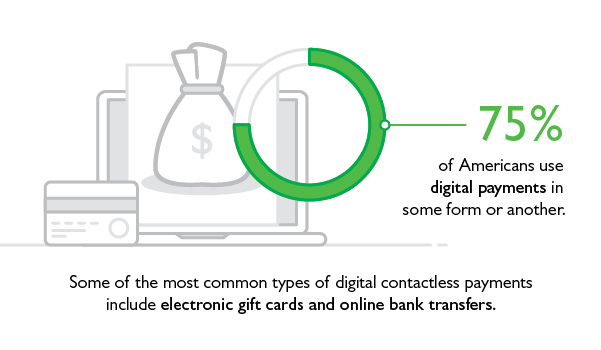 Blog Illustration Digital Payments