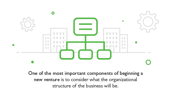 Blog Illustration Different Types Of Business Structures