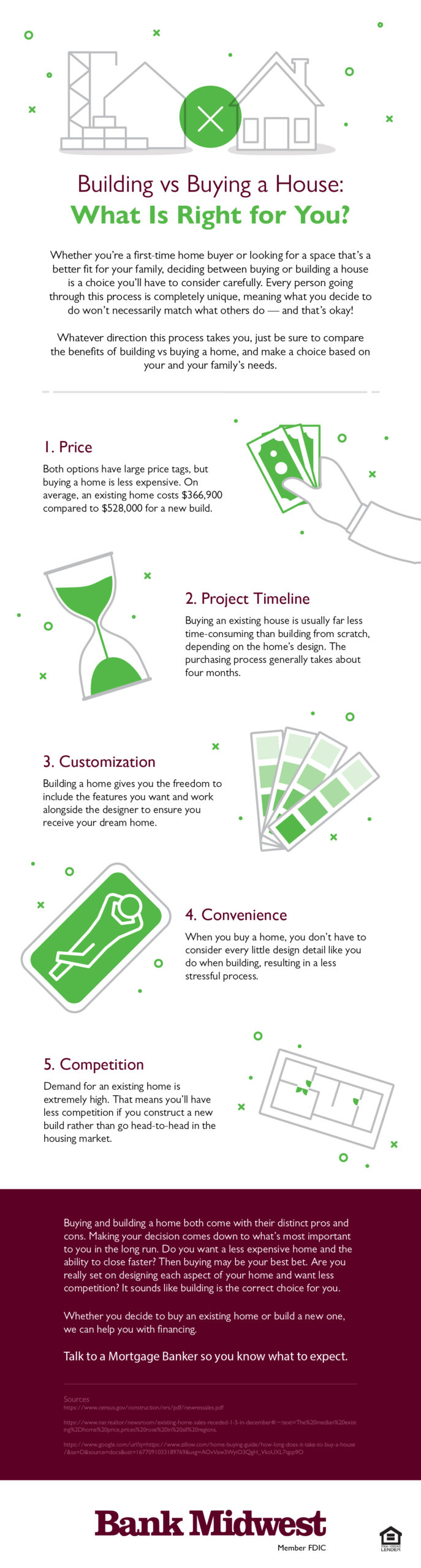 Infographic: Building vs Buying a House